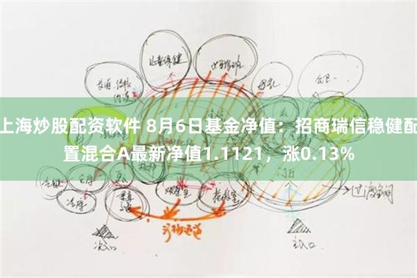 上海炒股配资软件 8月6日基金净值：招商瑞信稳健配置混合A最新净值1.1121，涨0.13%