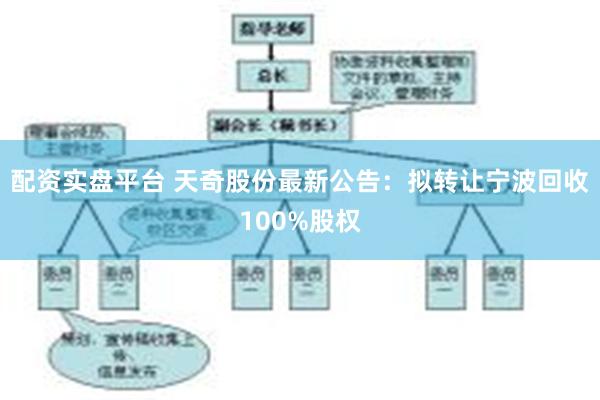 配资实盘平台 天奇股份最新公告：拟转让宁波回收100%股权