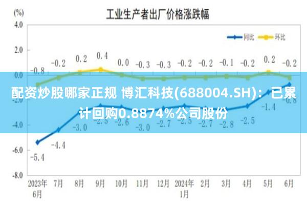 配资炒股哪家正规 博汇科技(688004.SH)：已累计回购0.8874%公司股份