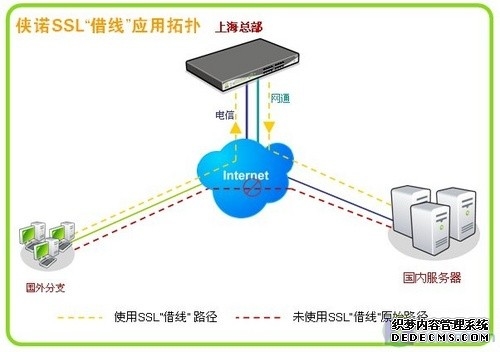 VPN龙头股名单十大概念股一览（325）